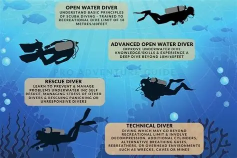 scuba diving certification philadelphia
