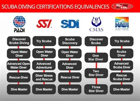 scuba diving certification portland oregon
