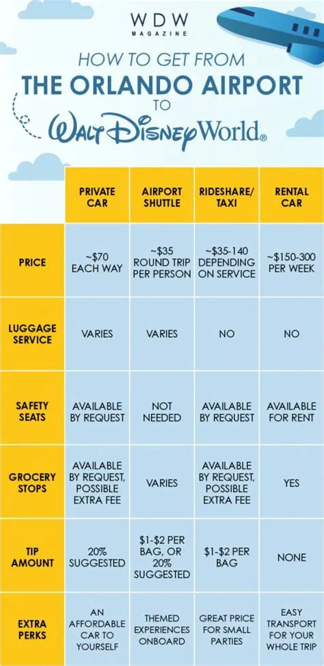transfer from orlando airport to disney world